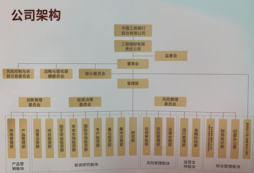 工銀理財攜六款創新類產品亮相 顧建綱擔綱董事長